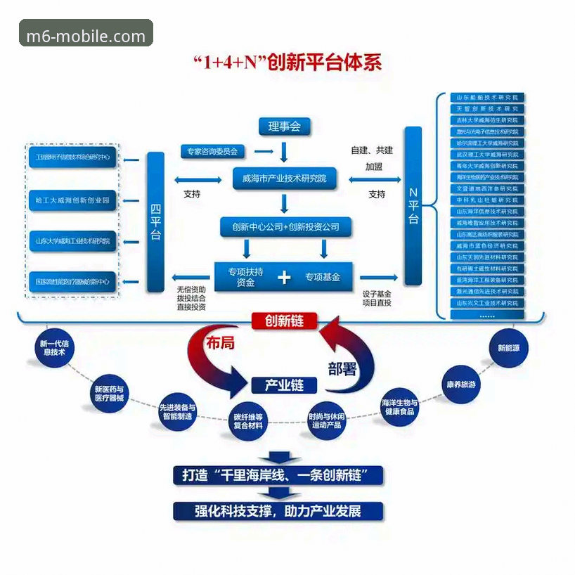 M6米乐APP下载使用技巧 vs 传统平台：行业观察者眼中的差异与选择