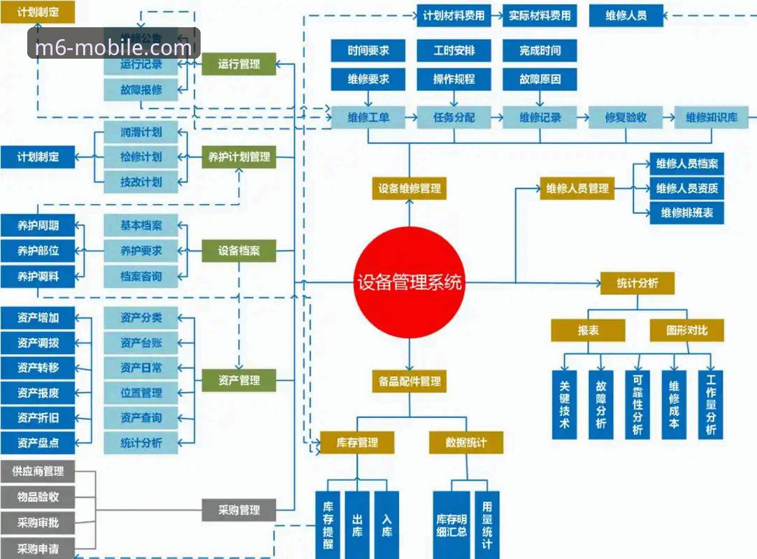 米乐M6新手教程常见问题对比分析：官网登录与下载全流程详解