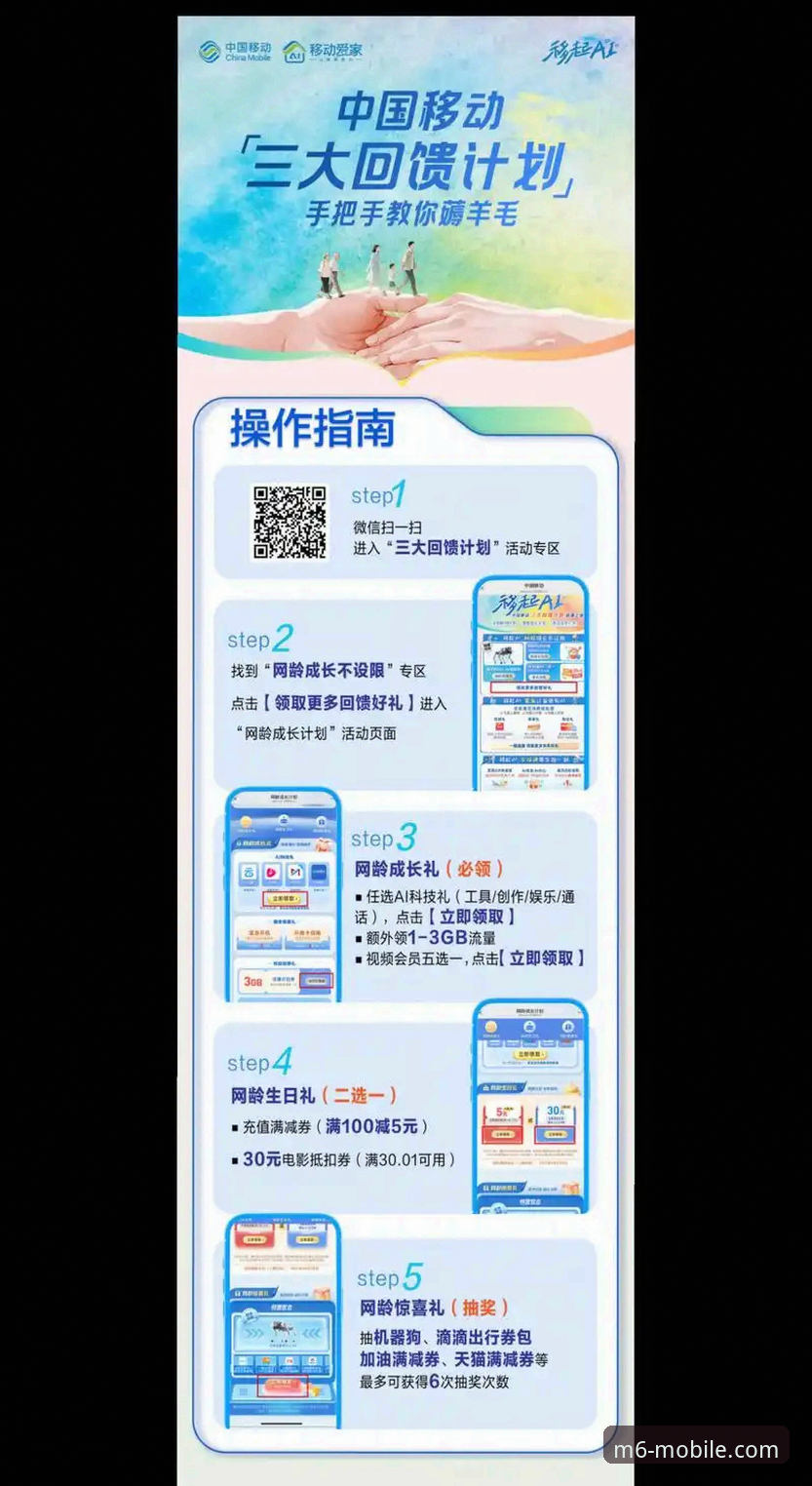 M6平台优惠活动实用指南：从登录到享利的专业路径